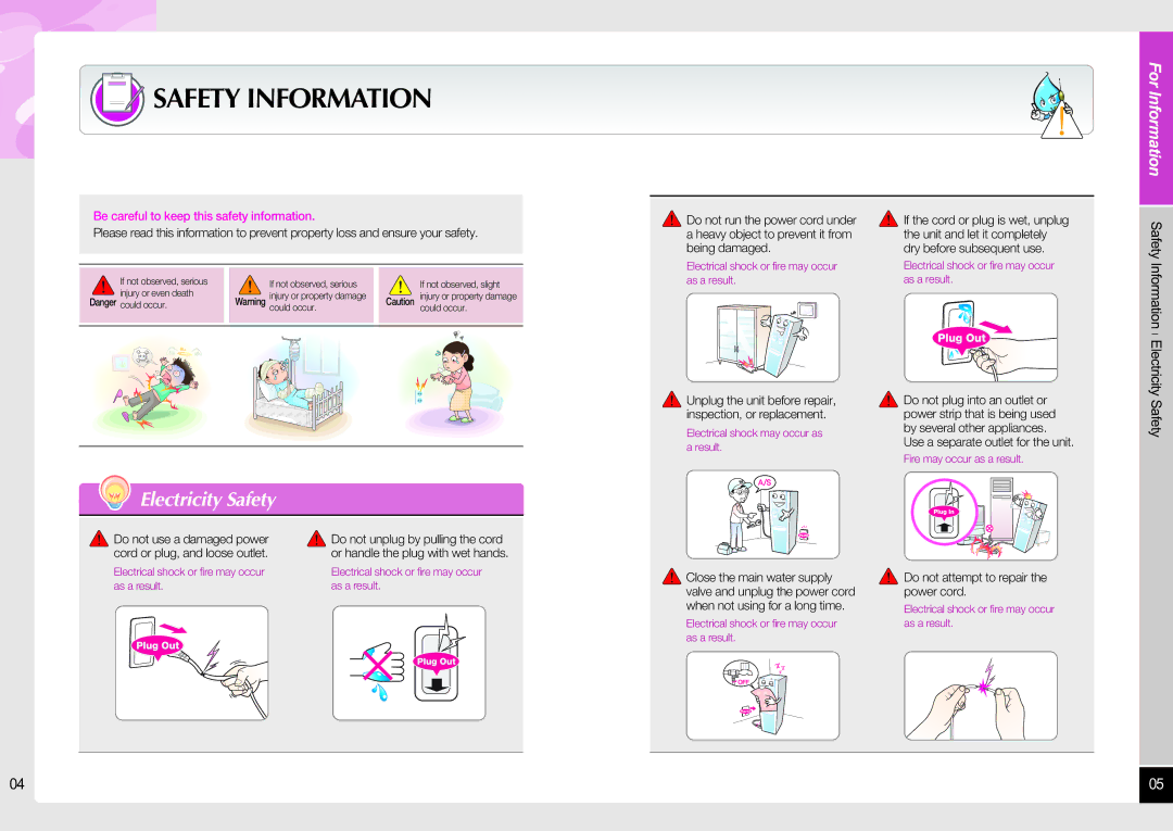 Coway CHP-06ER/L, CHP-06EL manual Safety Information, Electricity Safety 