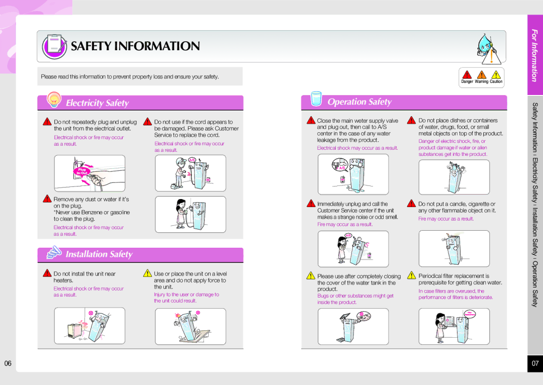 Coway CHP-06ER/L, CHP-06EL manual Electricity Safety Operation Safety, Installation Safety 