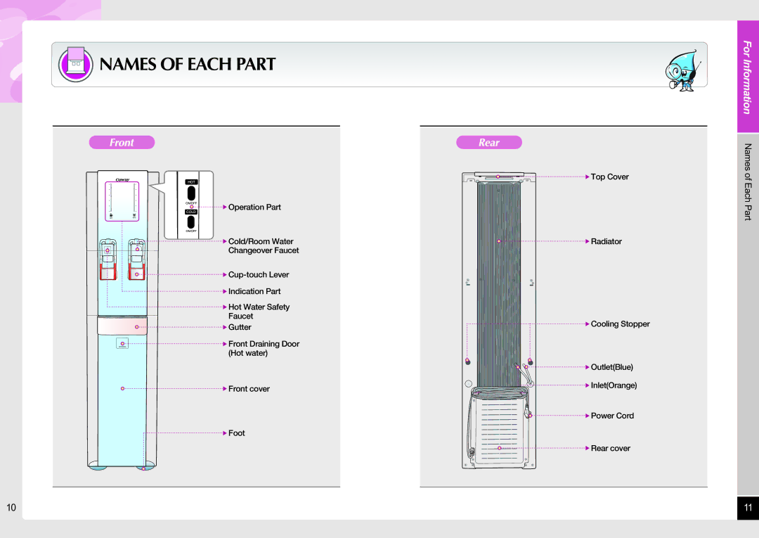 Coway CHP-06ER/L, CHP-06EL manual For Information Names of Each Part 