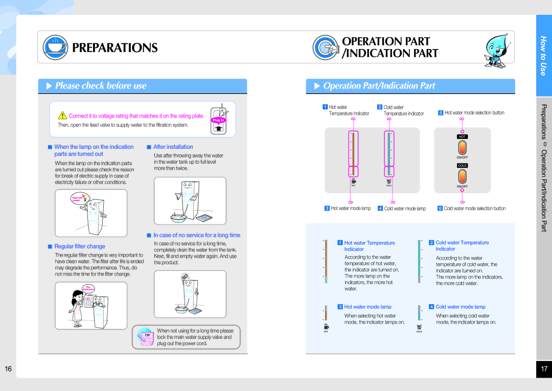 Coway CHP-06ER/L, CHP-06EL manual Preparations, Please check before use, Operation Part/Indication Part 