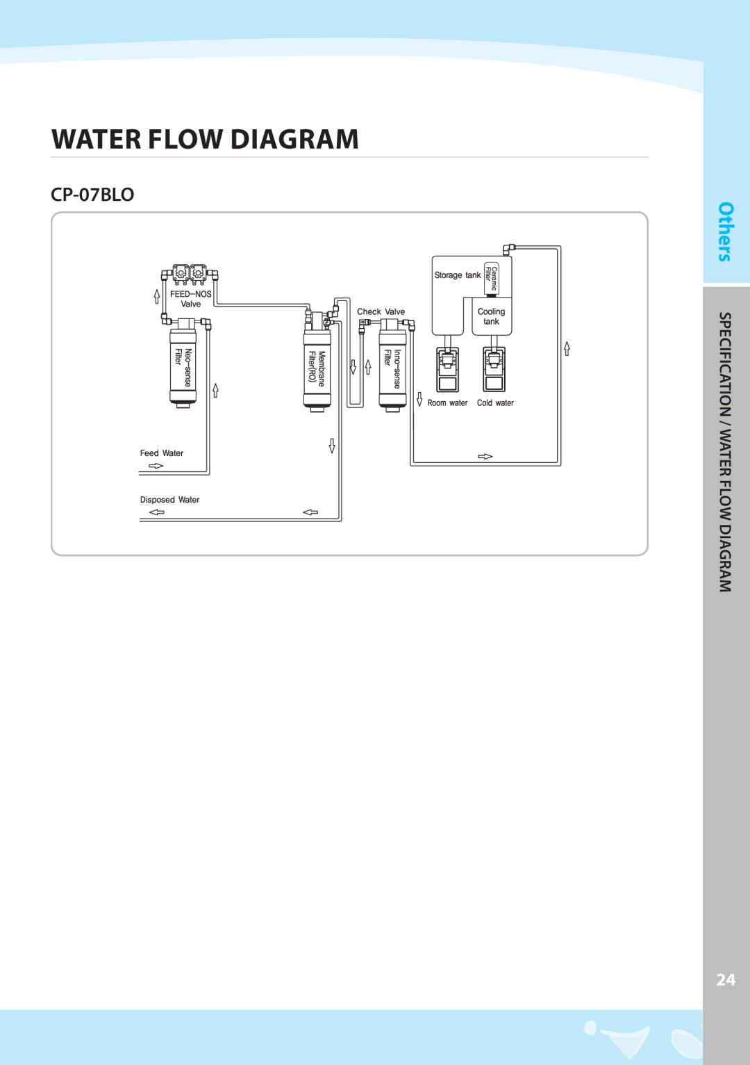 Coway CP-07BLO warranty Water Flow Diagram 