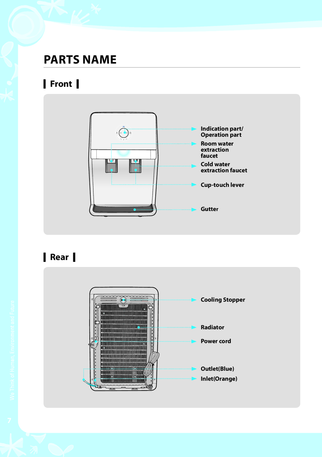 Coway CP-07BLO Parts Name, Front, Rear, Cup-touch lever Gutter, Cooling Stopper Radiator Power cord OutletBlue InletOrange 