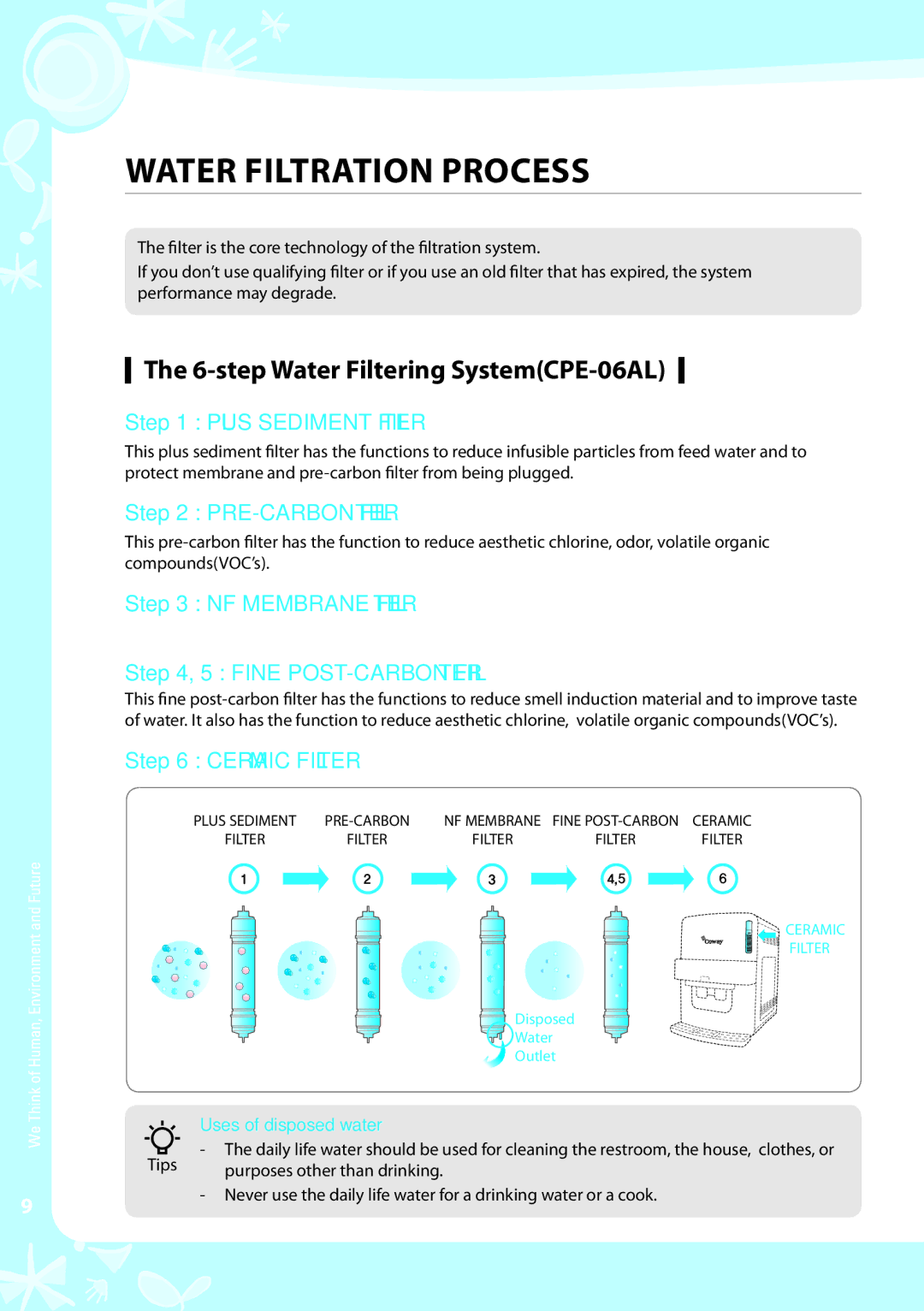 Coway CPE-06ALB, CPE-06ALW warranty step Water Filtering SystemCPE-06AL, NF Membrane Filter Fine POST-CARBON Filter 