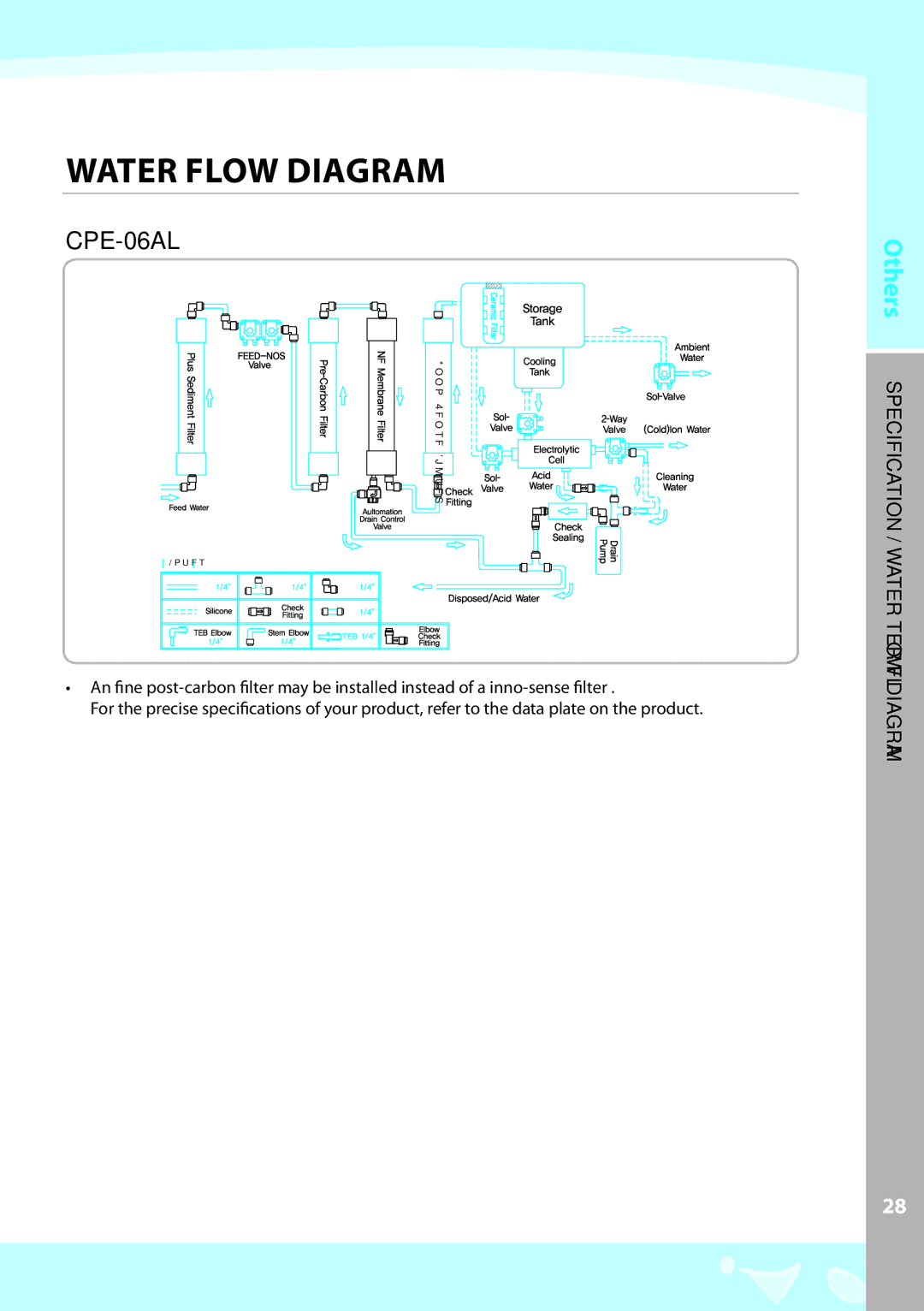 Coway CPE-06ALW, CPE-06ALB warranty Water Flow Diagram, ION /Others I Ficatwater Terspecf 