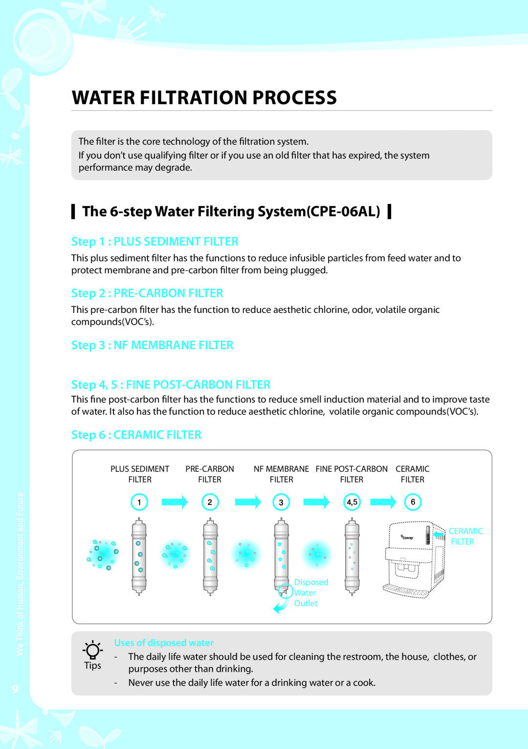 Coway CPE-06ALB The 6-step Water Filtering SystemCPE-06AL, NF MEMBRANE FILTER , 5 FINE POST-CARBON FILTER, Ceramic Filter 