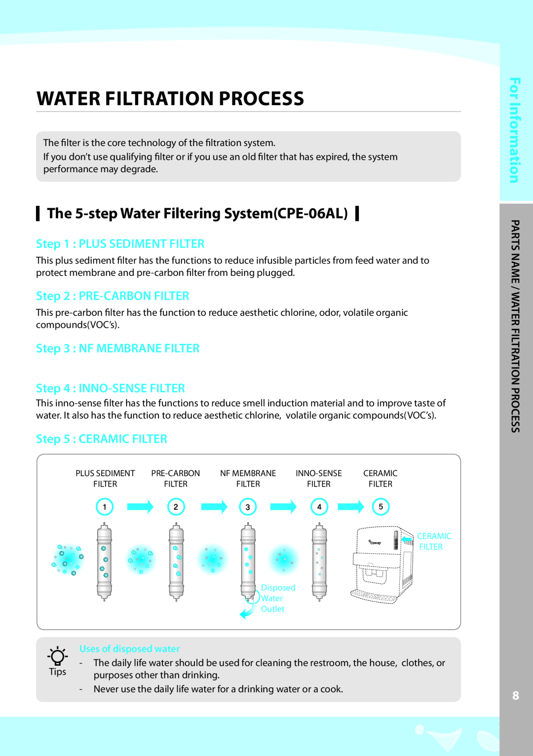 Coway Water filtration process, The 5-step Water Filtering SystemCPE-06AL, Plus Sediment Filter, Pre-Carbon Filter 