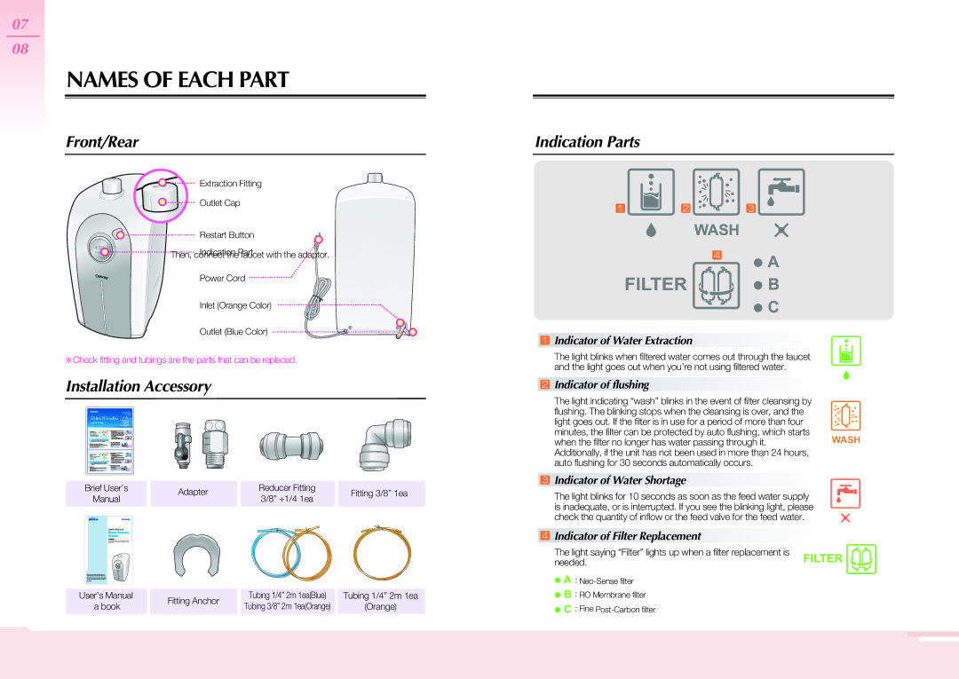 Coway P-06CR manual Names of Each Part, Front/Rear, Installation Accessory, Indication Parts 