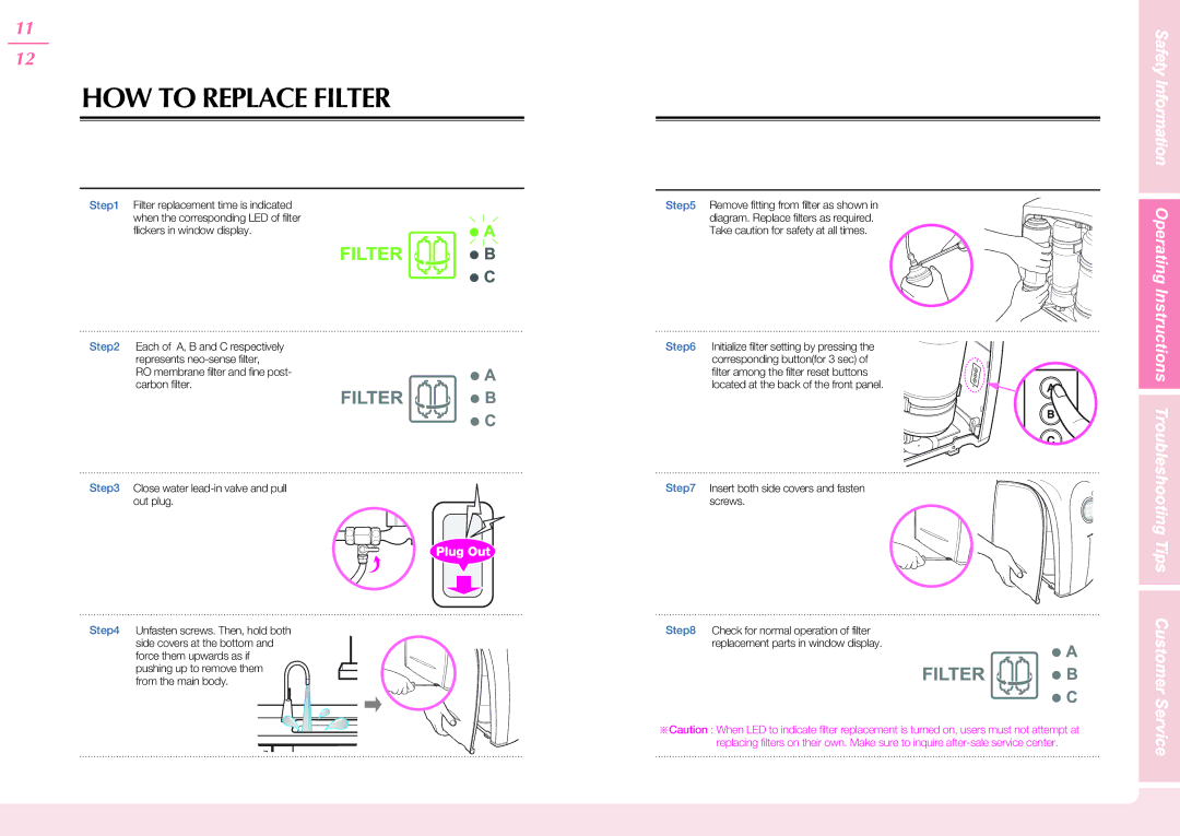 Coway P-06CR manual HOW to Replace Filter, Troubleshooting Tips 