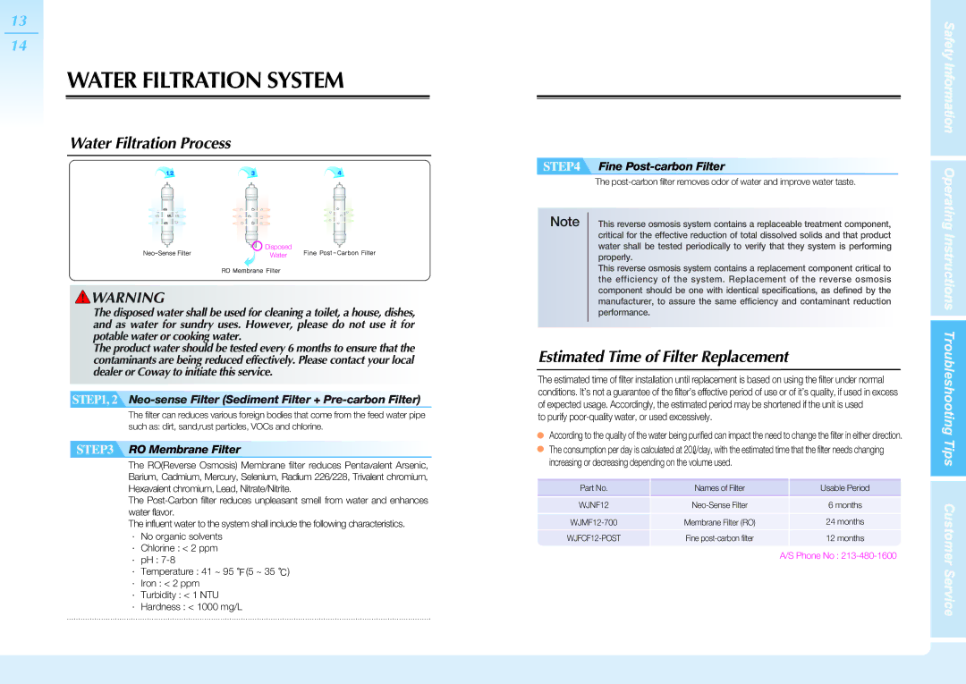 Coway P-06CR Water Filtration System, Water Filtration Process, Estimated Time of Filter Replacement, RO Membrane Filter 