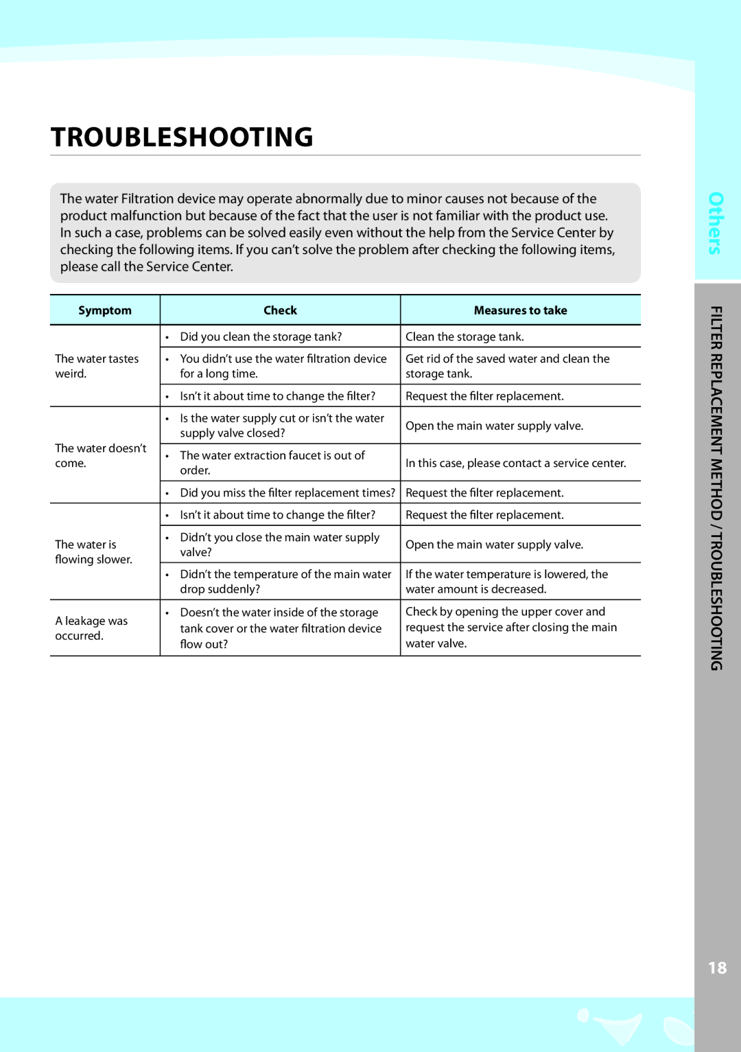 Coway P-07CL warranty Troubleshooting, Symptom Check Measures to take 