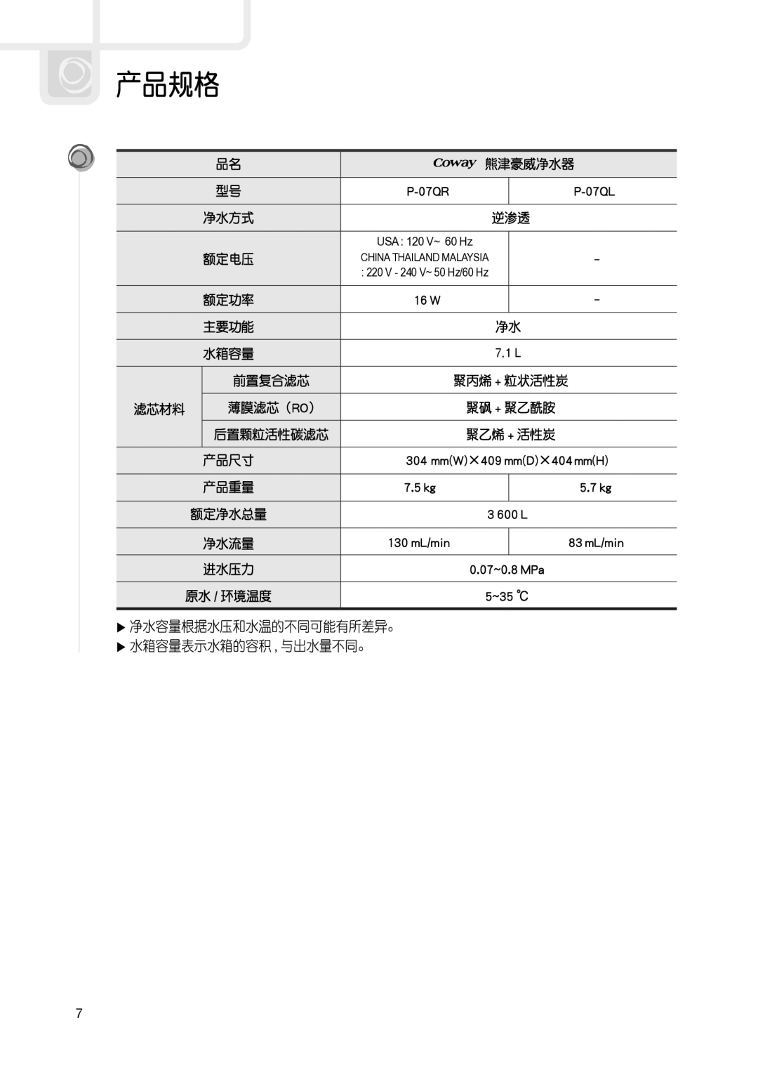 Coway P-07QL, P-07QU, P-07QR manual USA 120 V~ 60 Hz 