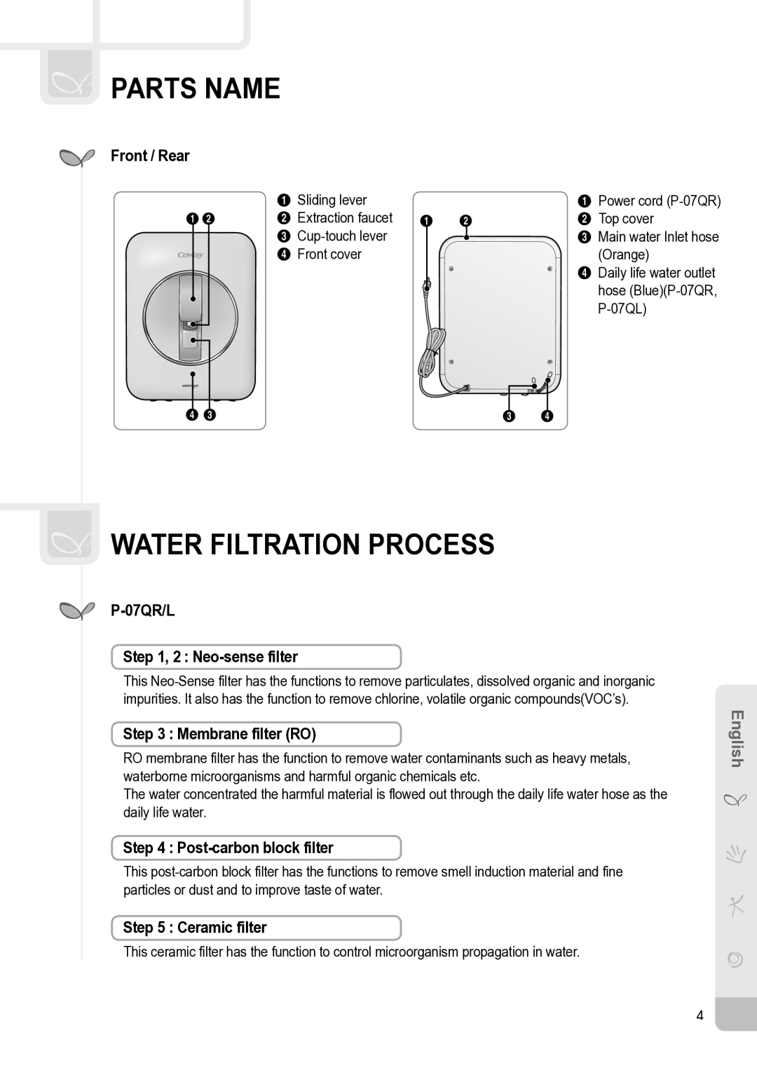 Coway P-07QL, P-07QU, P-07QR manual Parts Name, Water Filtration Process 