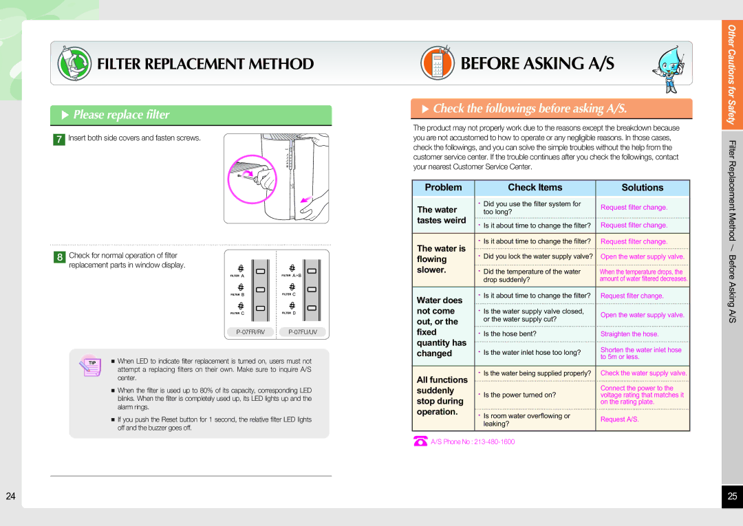 Coway P-07FU, P-07RV Before Asking A/S, Check the followings before asking A/S, Filter Replacement Method Before Asking 