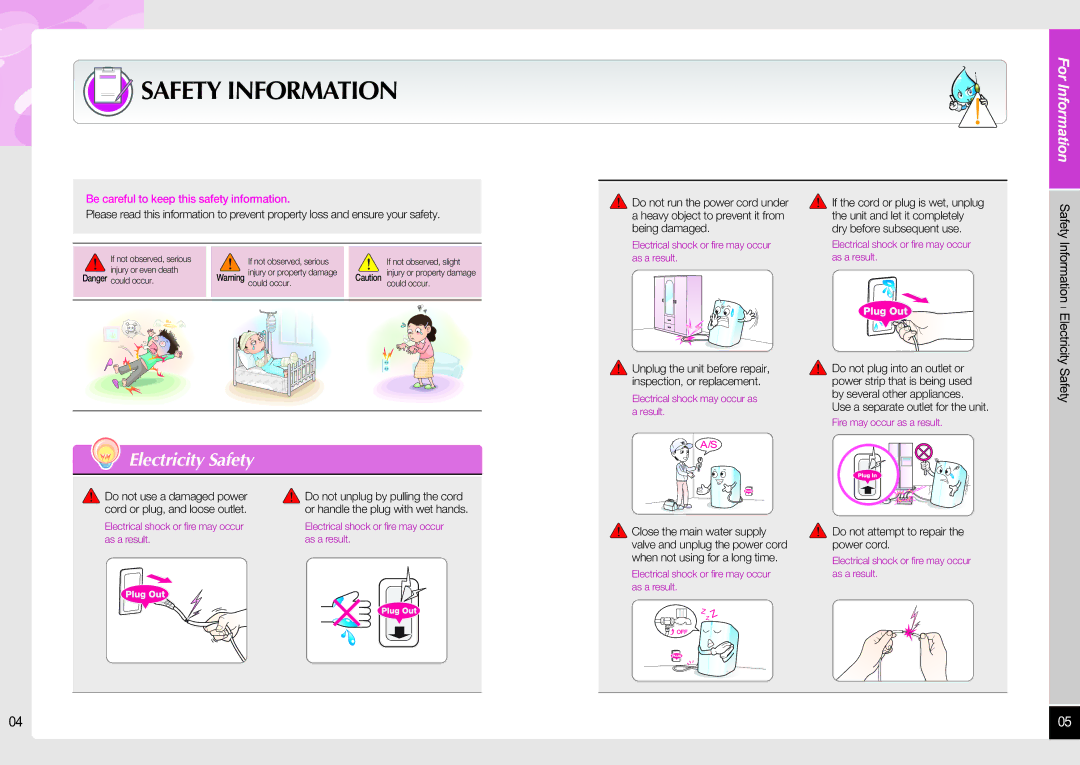 Coway P-07FUV, P-07RV, P-07UV, P-07FRV user manual Safety Information, Electricity Safety 