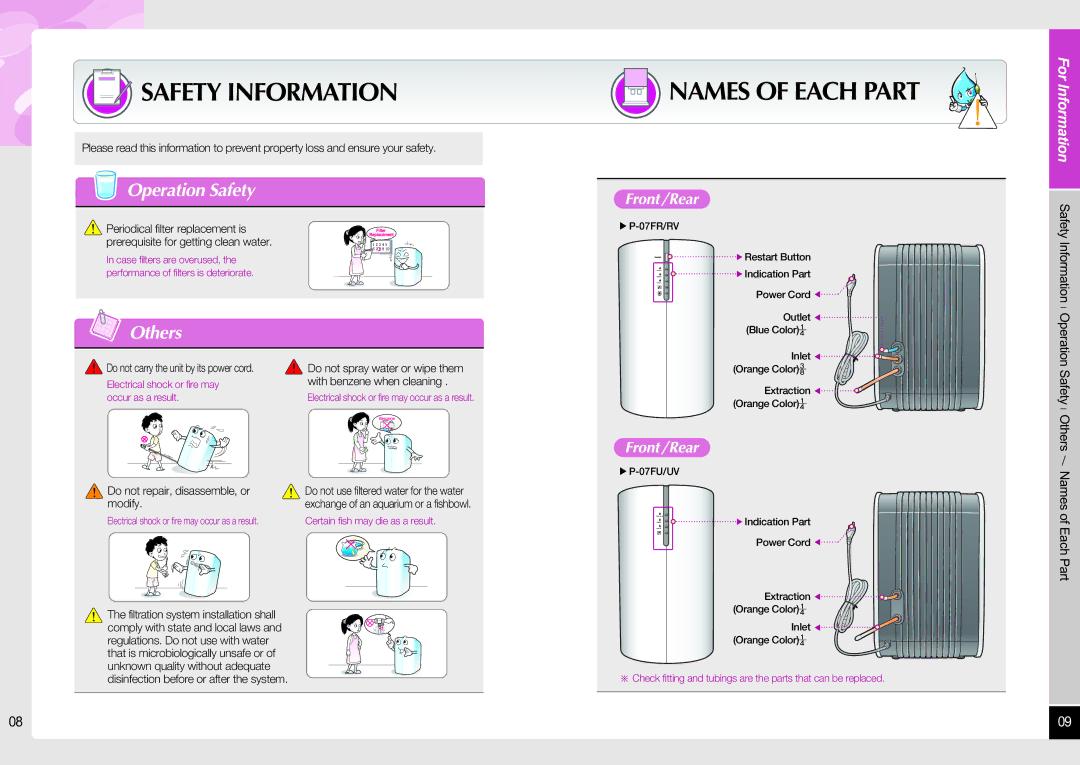 Coway P-07FRV, P-07RV, P-07UV, P-07FUV user manual Names of Each Part, Others 