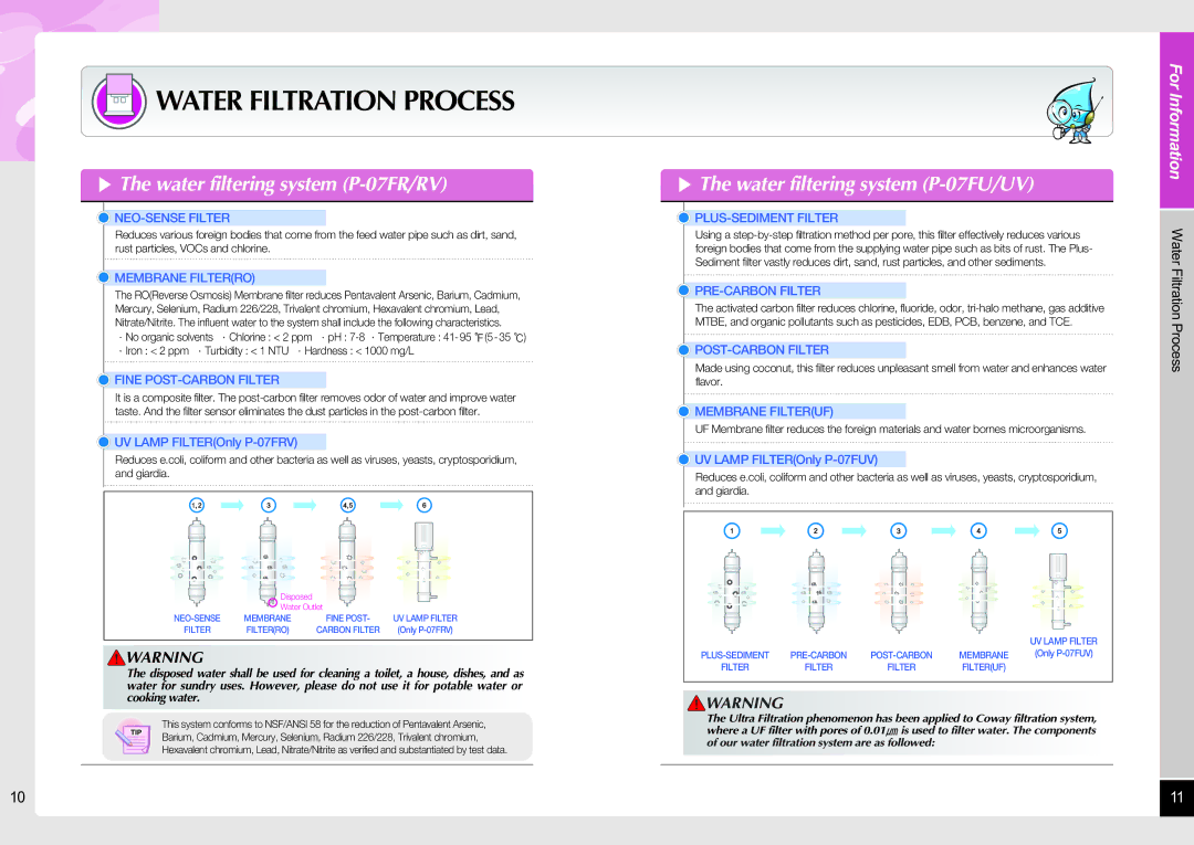 Coway P-07RV, P-07UV Water Filtration Process, Water filtering system P-07FR/RV, Water filtering system P-07FU/UV 