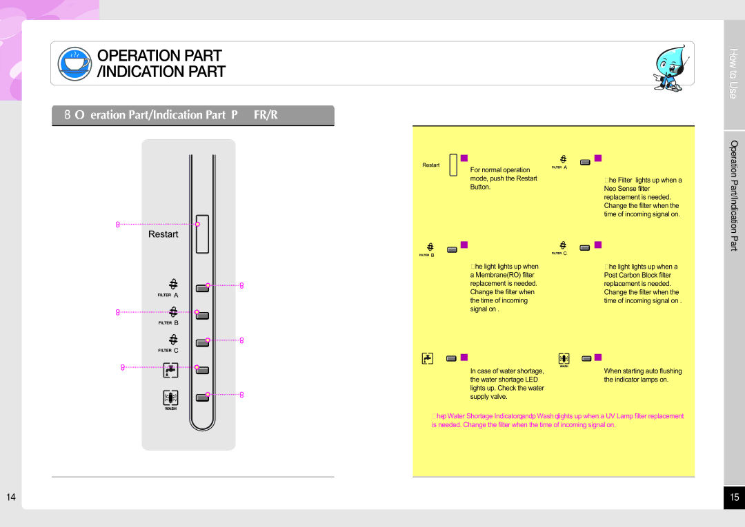 Coway P-07UV, P-07RV, P-07FUV, P-07FRV user manual Operation Part/Indication Part P-07FR/RV 