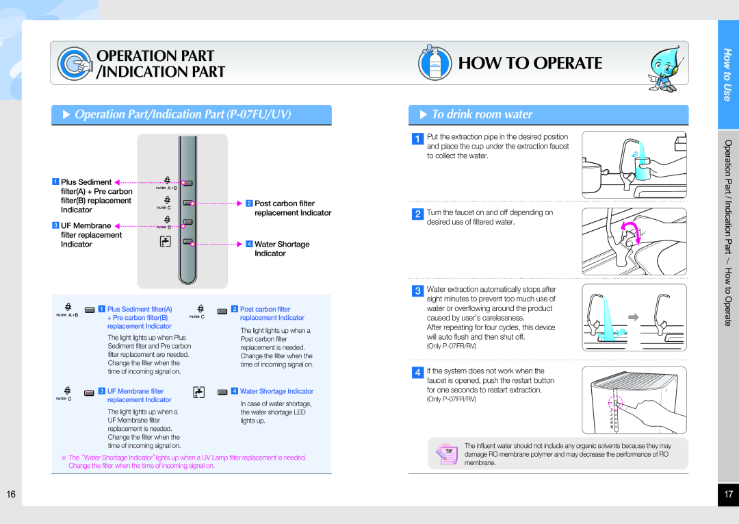Coway P-07RV, P-07UV HOW to Operate, Operation Part/Indication Part P-07FU/UV, To drink room water, How to Operate 