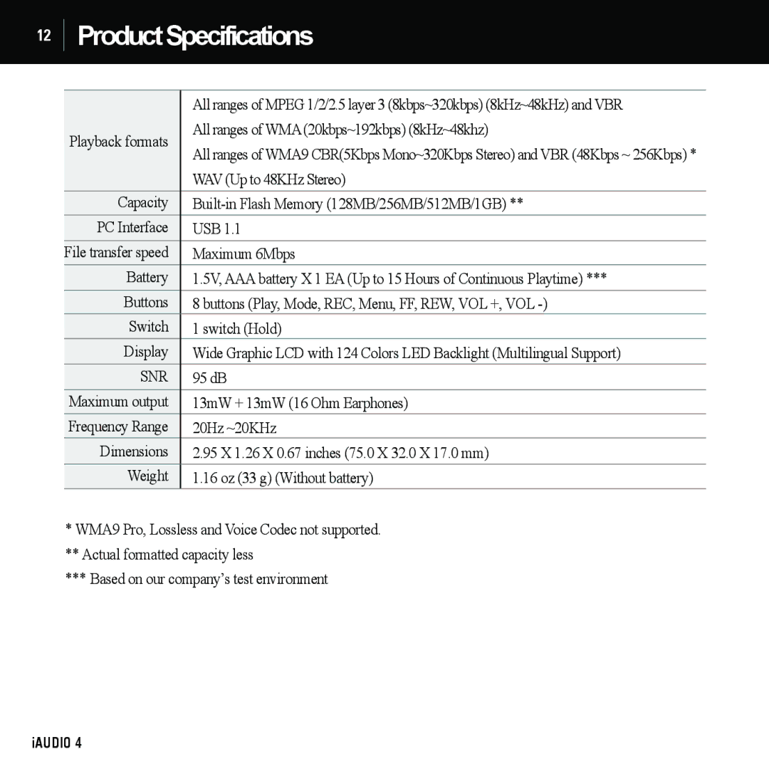 Cowon Systems 4 manual ProductSpecifications, Snr 