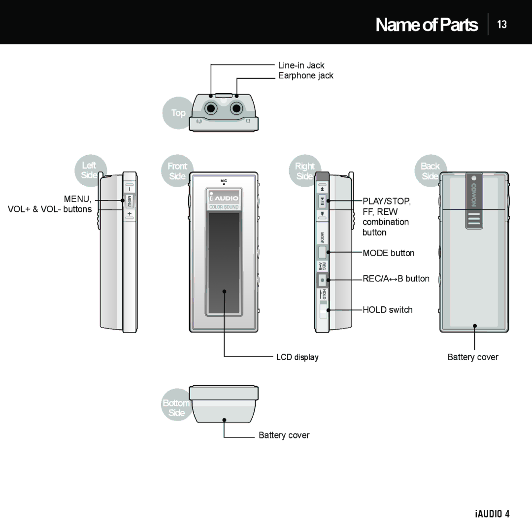 Cowon Systems 4 manual NameofParts 