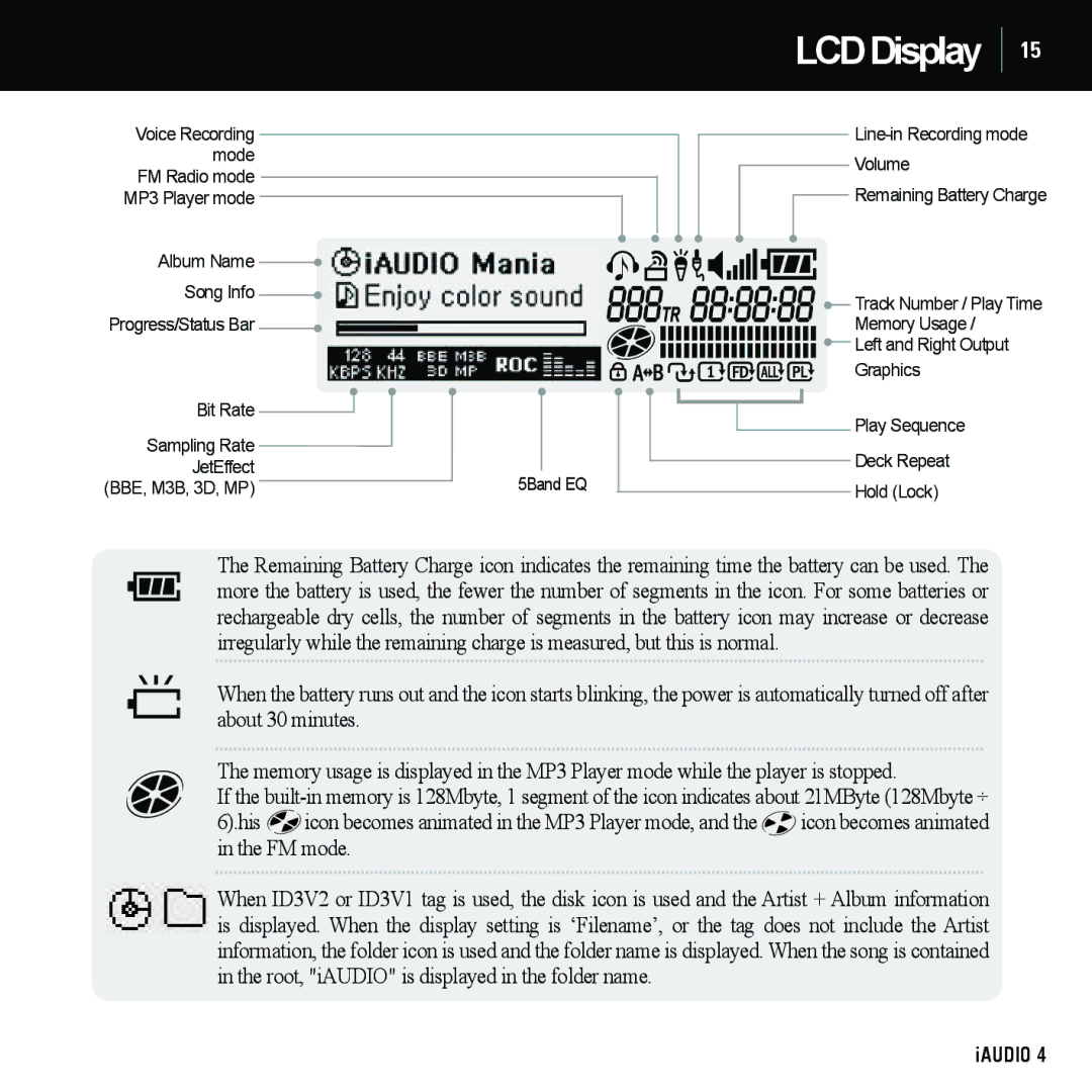 Cowon Systems 4 manual LCDDisplay 