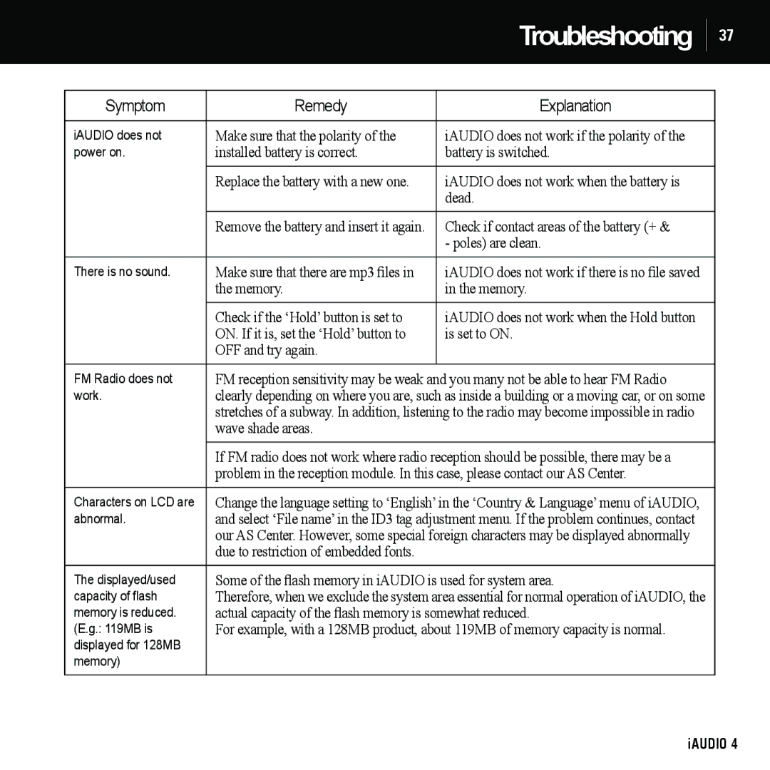 Cowon Systems 4 manual Troubleshooting 