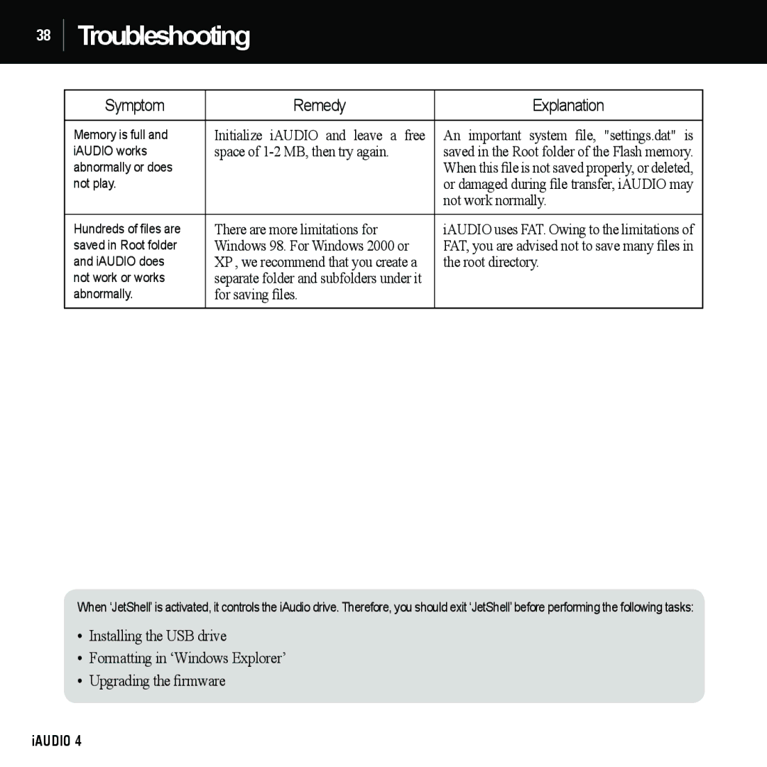 Cowon Systems 4 manual Troubleshooting, Space of 1-2 MB, then try again 