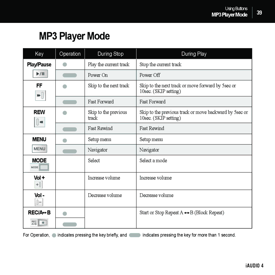 Cowon Systems 4 manual Rec/A B 