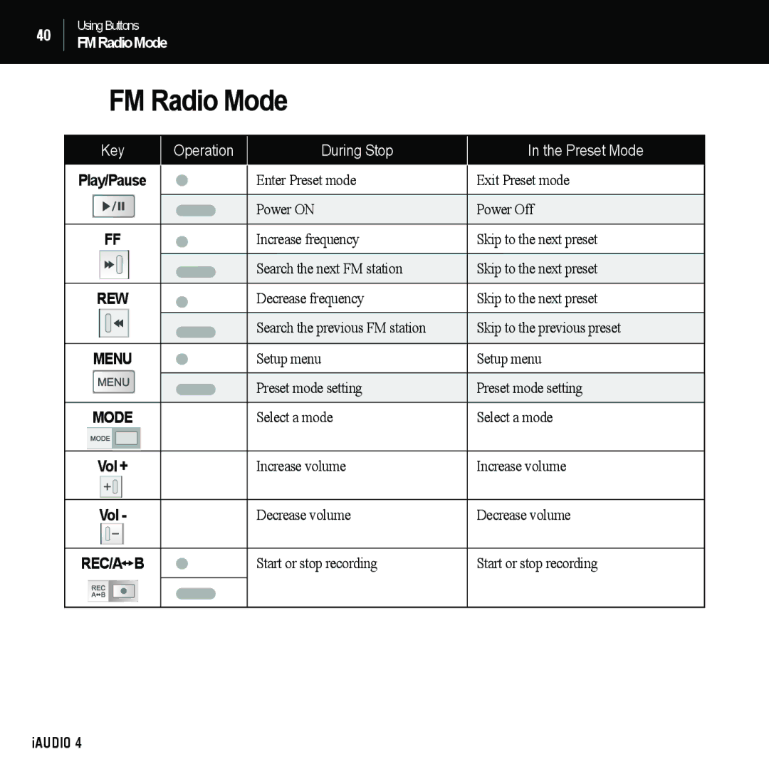 Cowon Systems 4 manual FM Radio Mode, Operation During Stop 