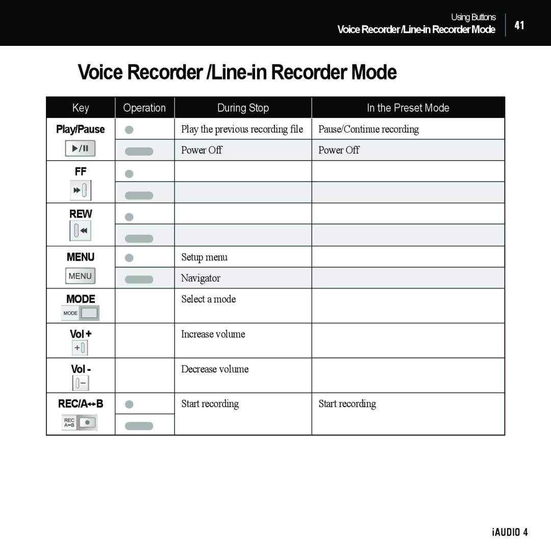 Cowon Systems 4 manual Voice Recorder /Line-in Recorder Mode 