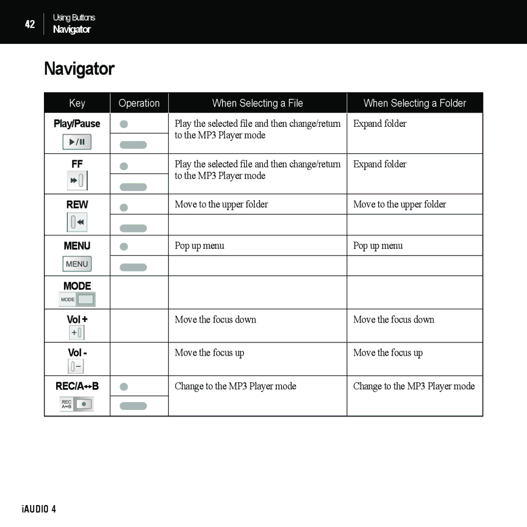 Cowon Systems 4 manual Navigator 