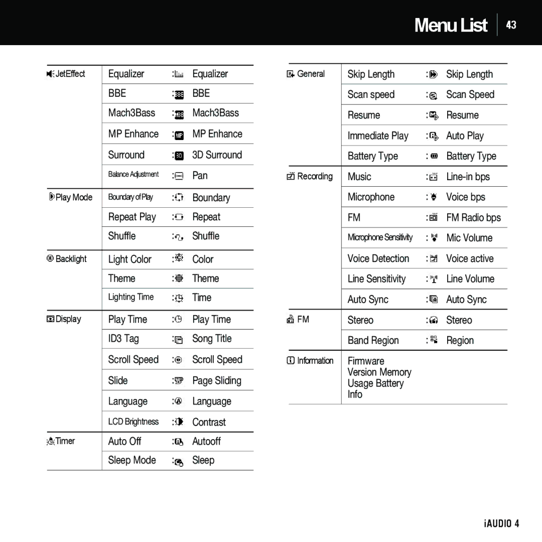 Cowon Systems 4 manual MenuList, Bbe 