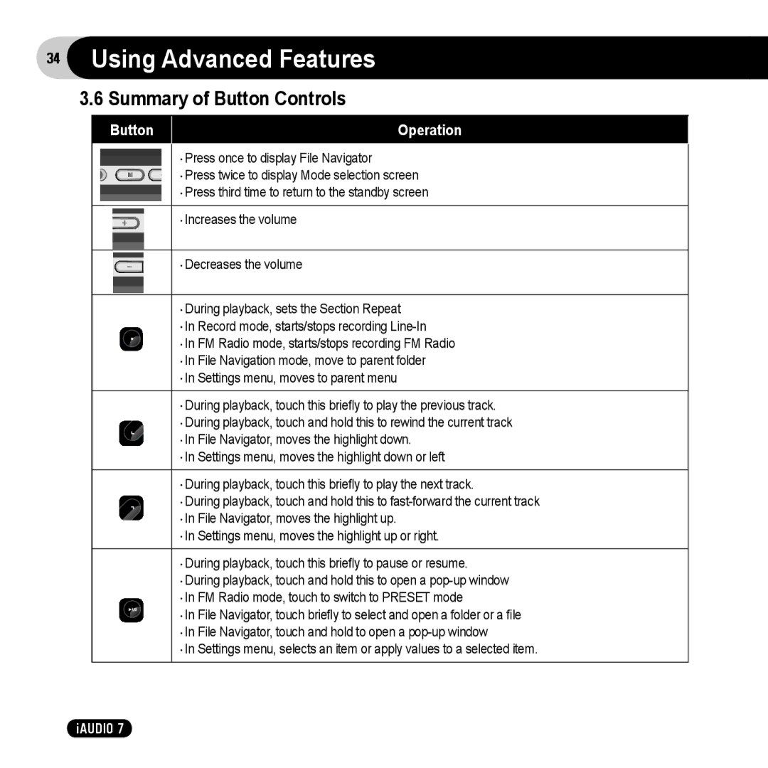 Cowon Systems 7 user manual Summary of Button Controls, Button Operation 