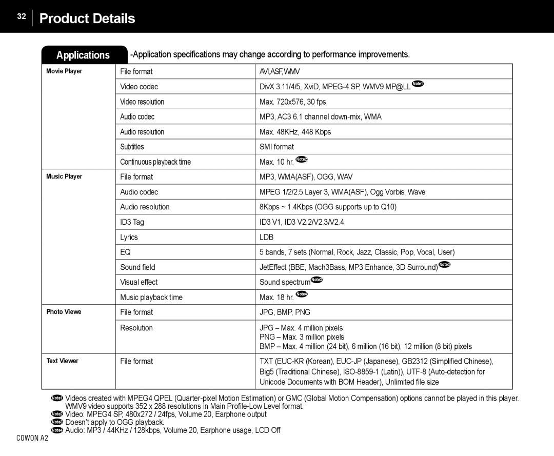 Cowon Systems A2 manual File format, Unicode Documents with BOM Header, Unlimited ﬁle size 