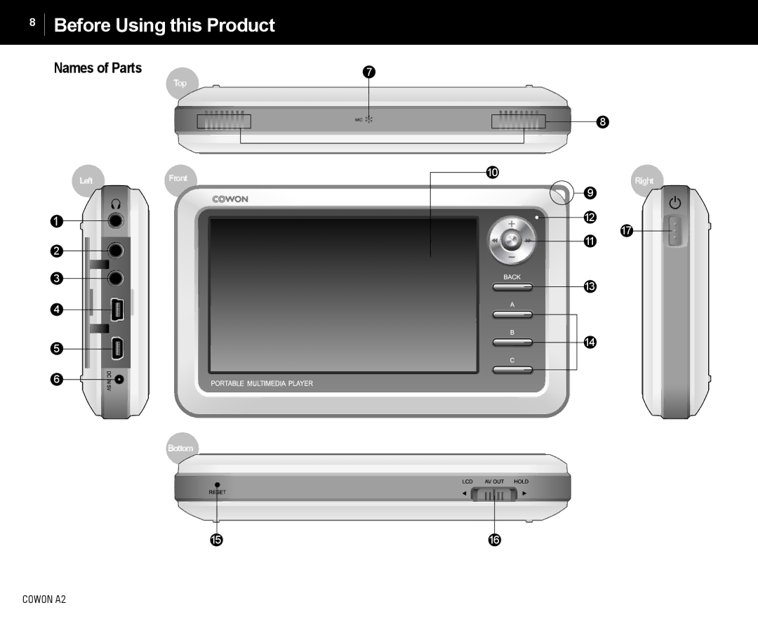 Cowon Systems A2 manual Names of Parts 