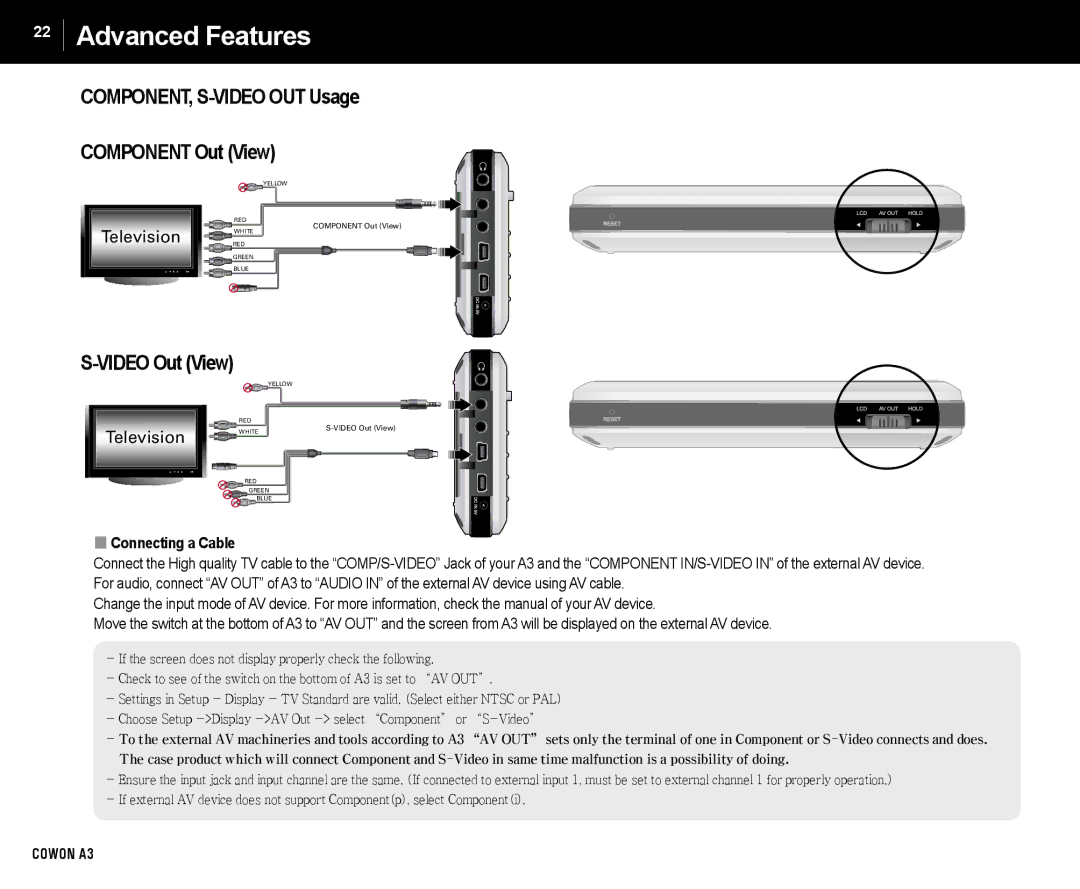 Cowon Systems A3 manual COMPONENT, S-VIDEO OUT Usage Component Out View, Video Out View 