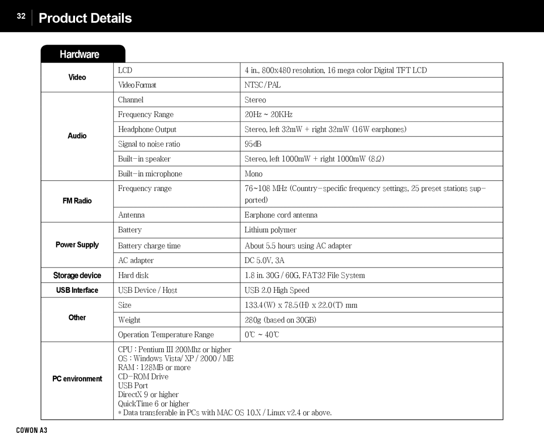 Cowon Systems A3 manual Product Details 