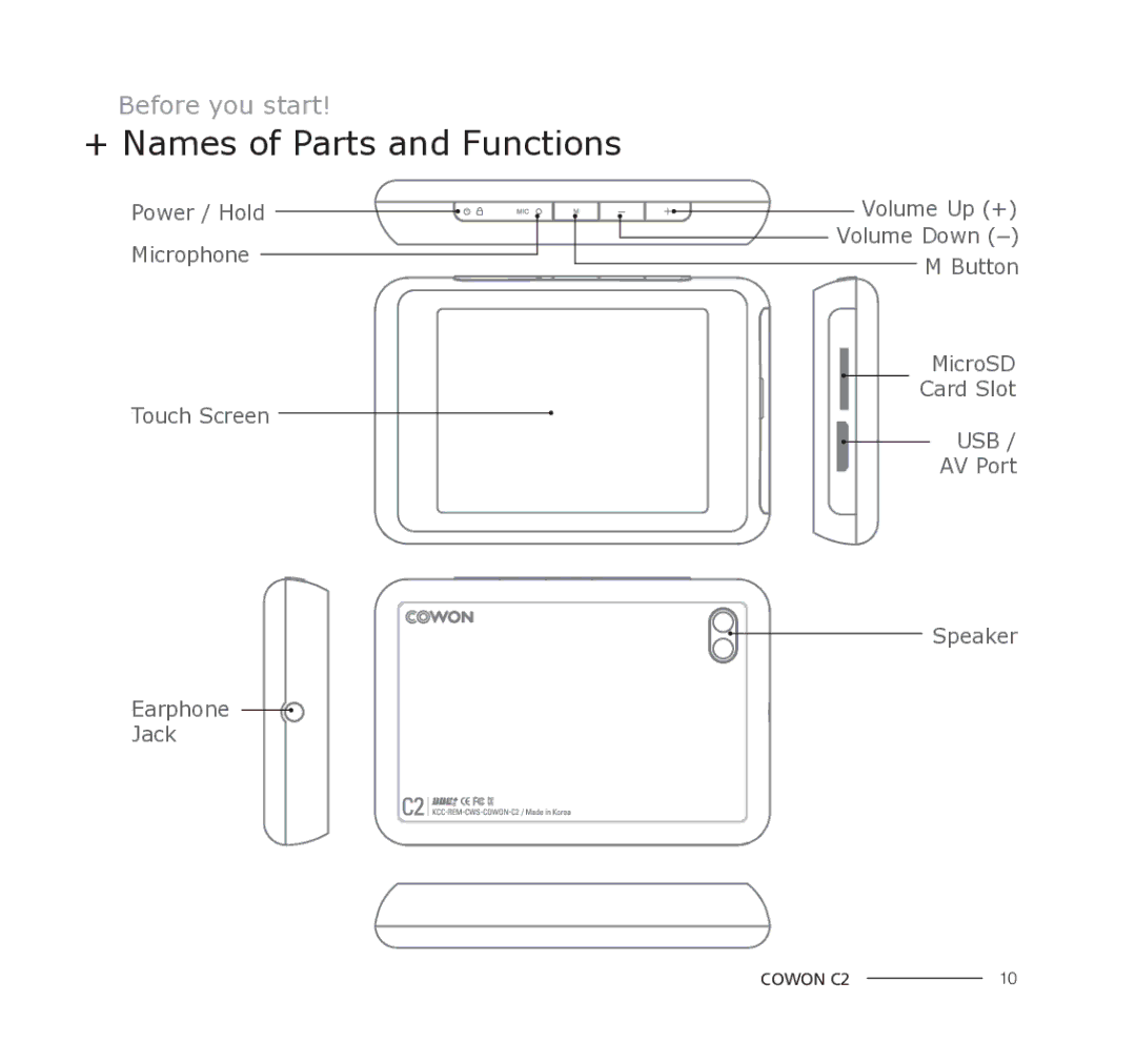 Cowon Systems C2 manual + Names of Parts and Functions 