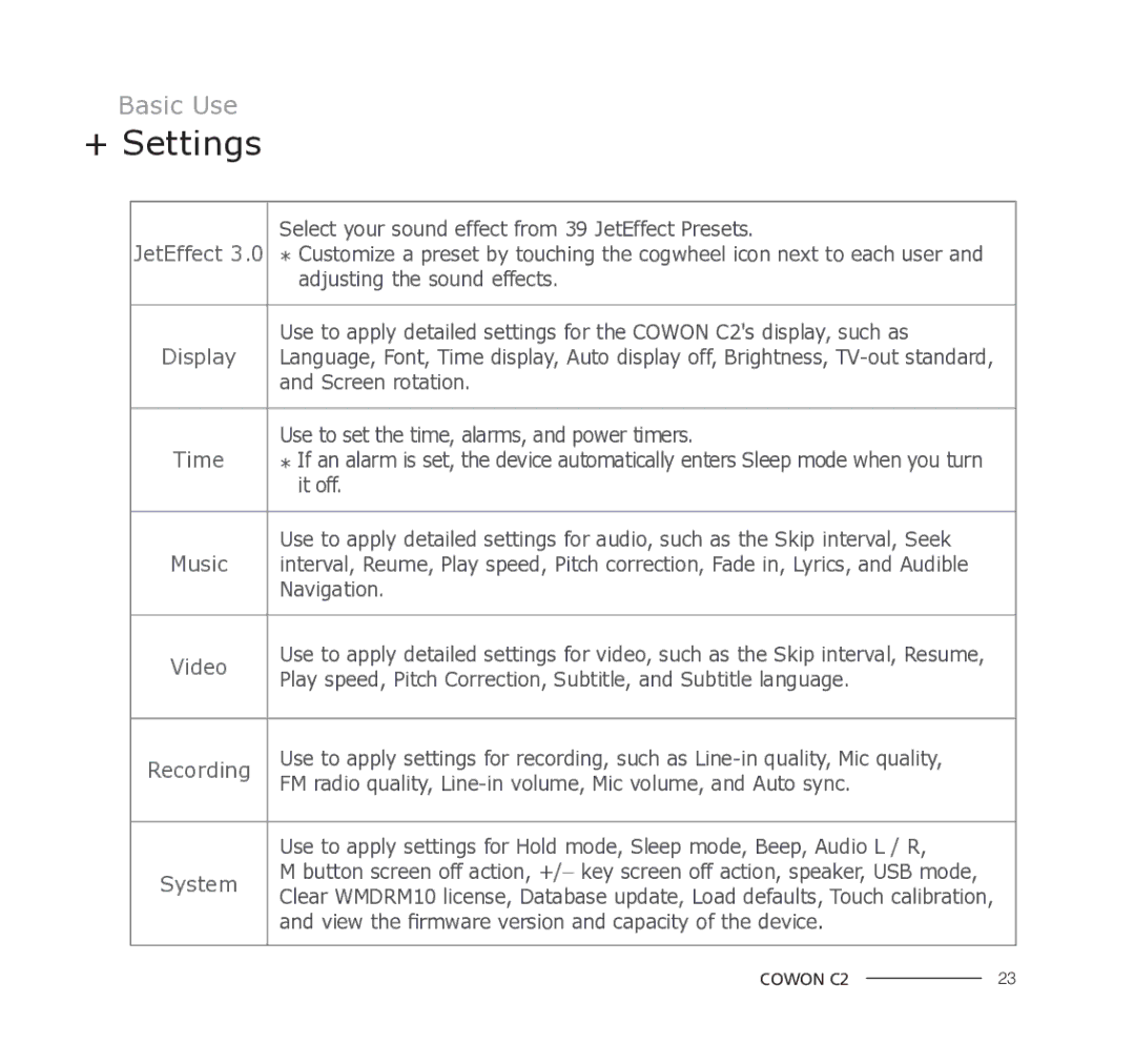 Cowon Systems C2 manual JetEffect 