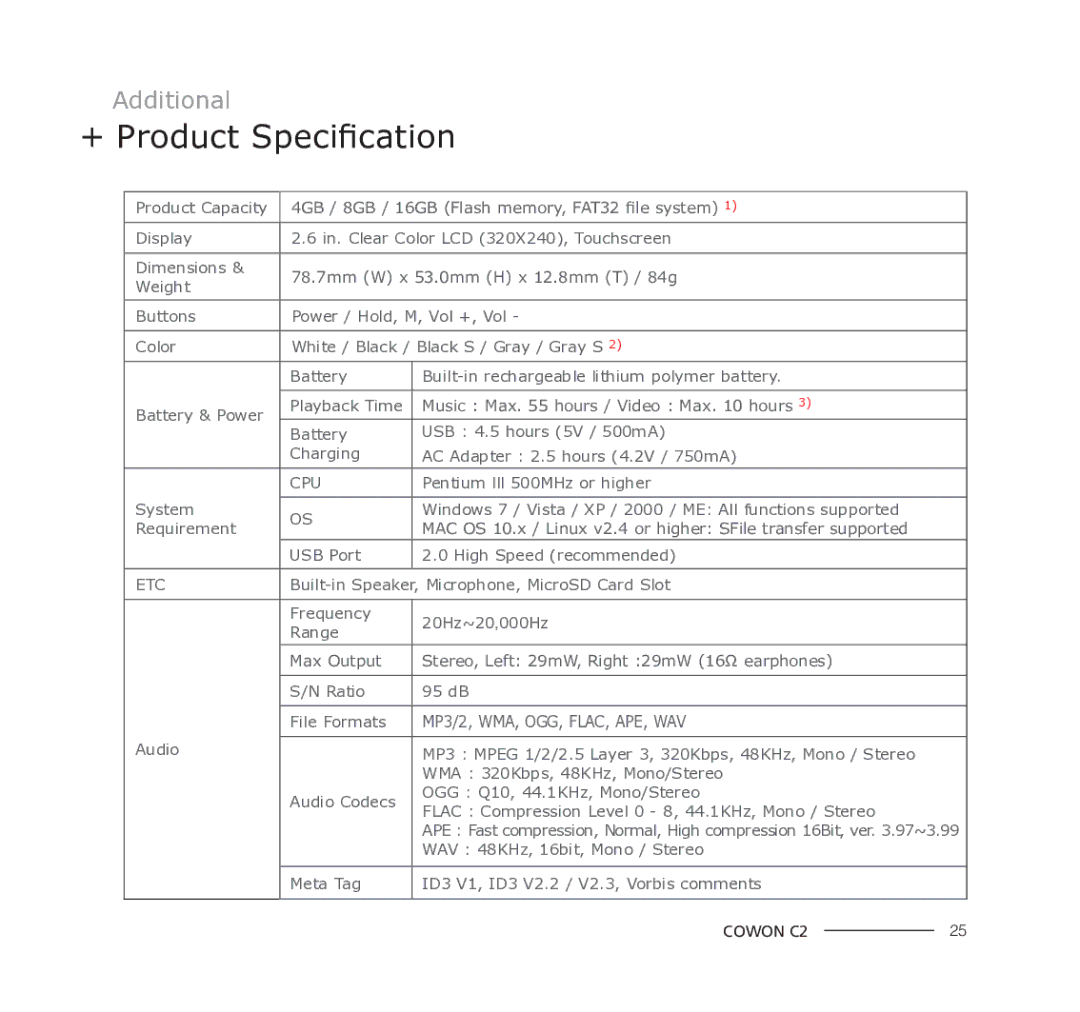 Cowon Systems C2 manual + Product Specification, Cpu 