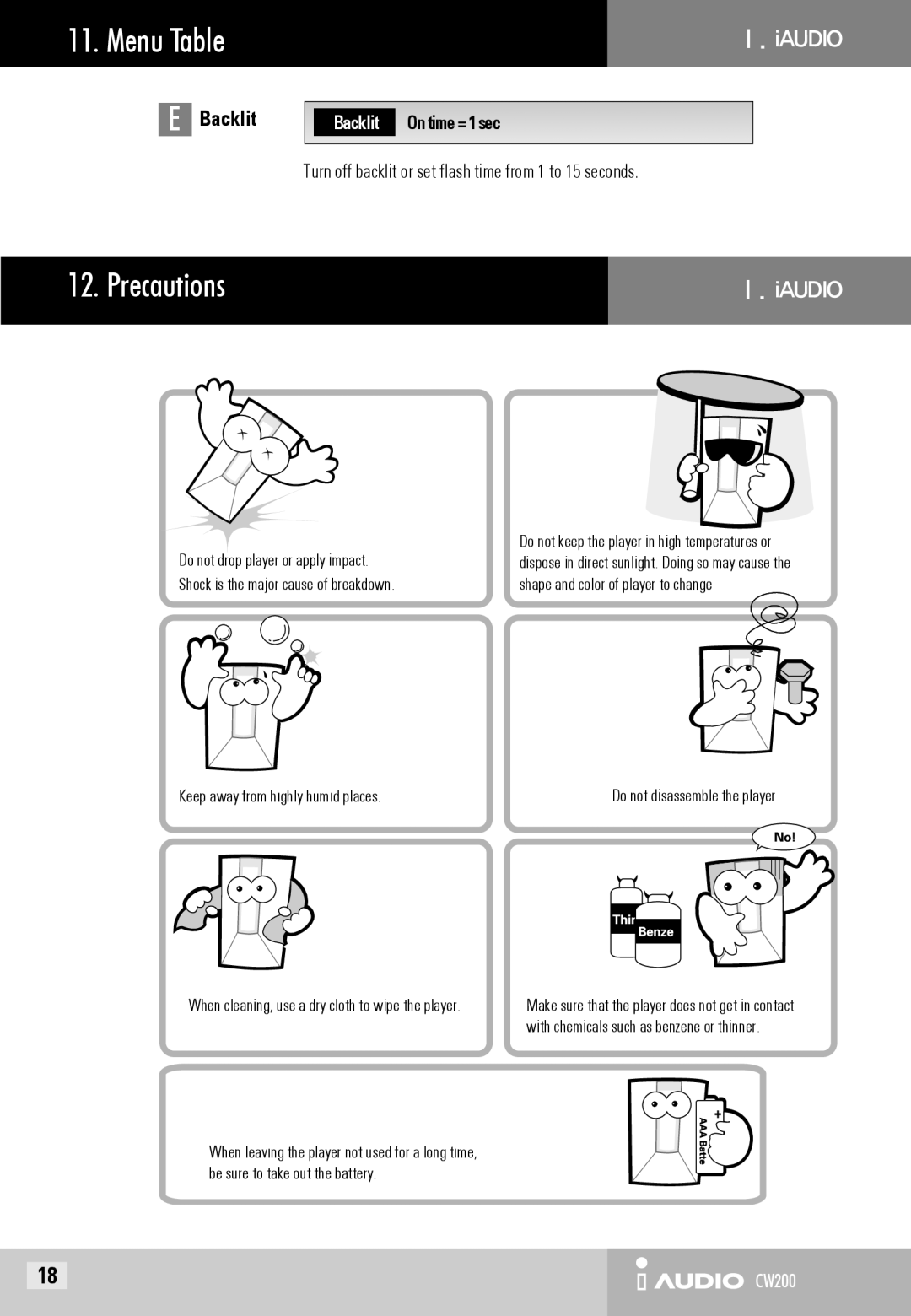 Cowon Systems CW200 user manual Precautions, Keep away from highly humid places 