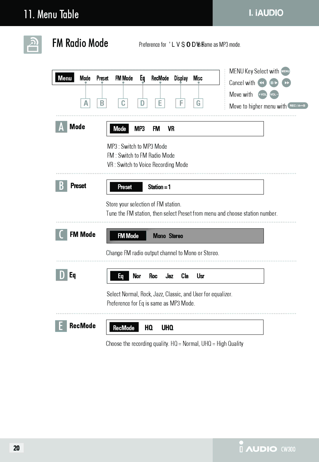 Cowon Systems CW300 user manual Preset, FM Mode, RecMode, ※ Preference for Display, Misc is same as MP3 mode 