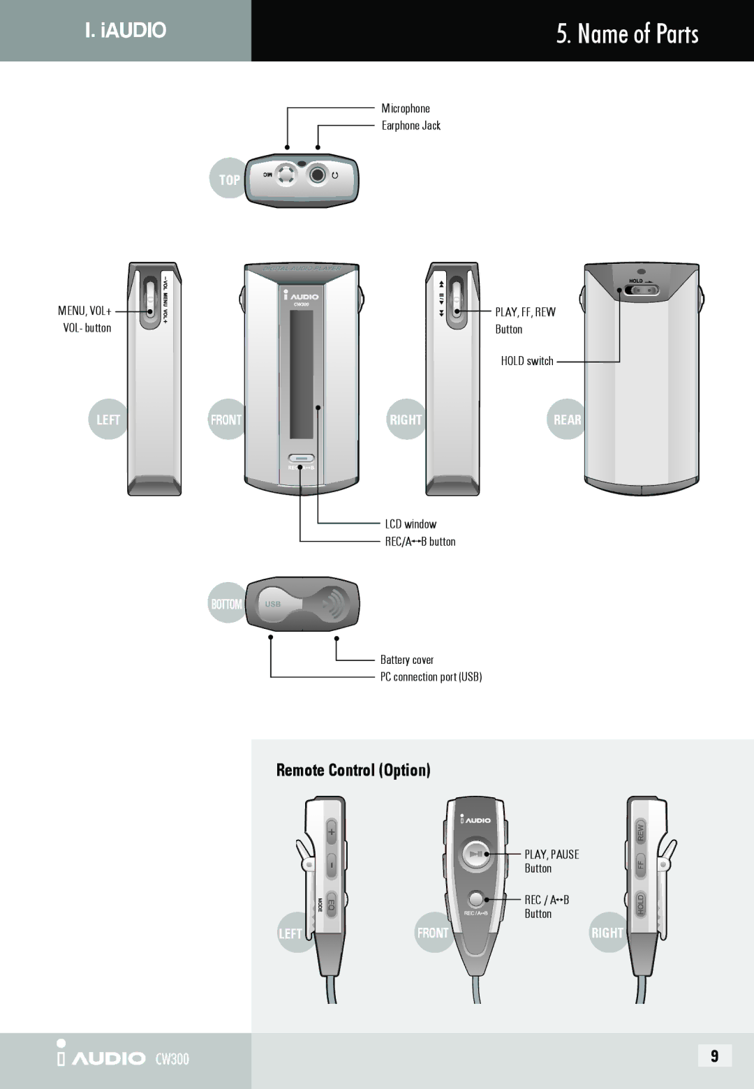 Cowon Systems CW300 user manual Name of Parts, Remote Control Option 