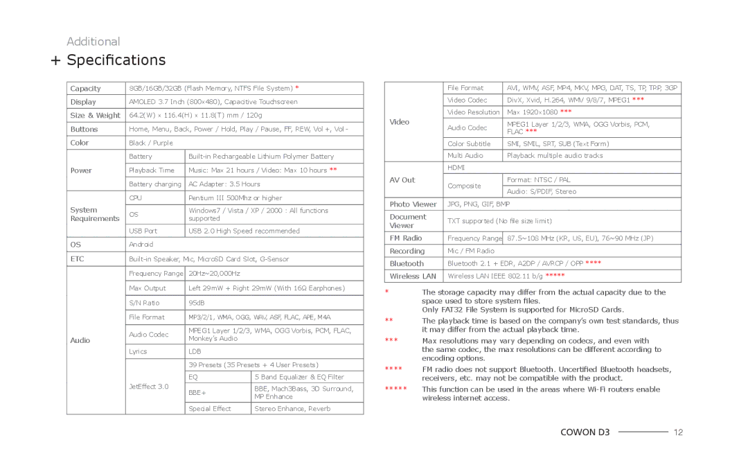 Cowon Systems D3 manual + Specifications, Cpu 