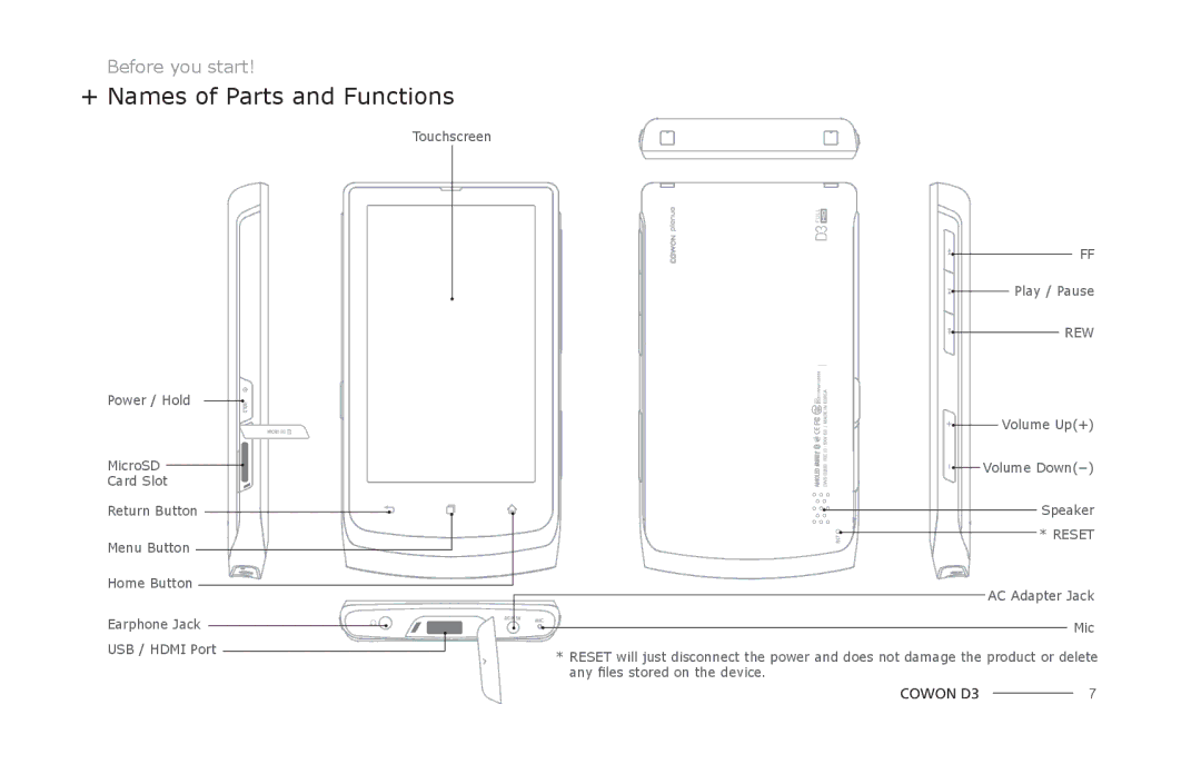 Cowon Systems D3 manual + Names of Parts and Functions, Reset 