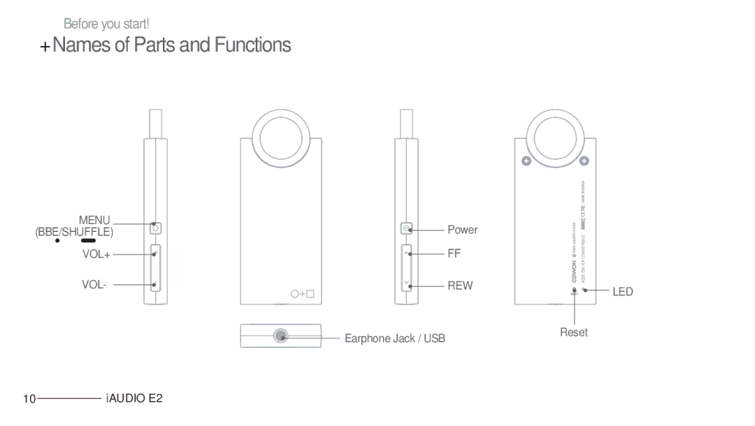 Cowon Systems E2 manual +Names of Parts and Functions 