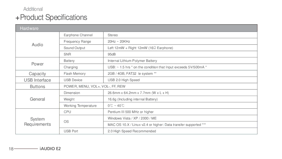 Cowon Systems E2 manual +Product Specifications, Hardware 