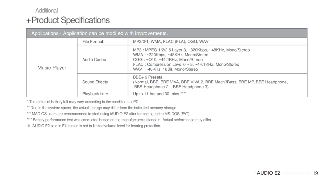 Cowon Systems E2 manual Applications Application can be modified with improvements 