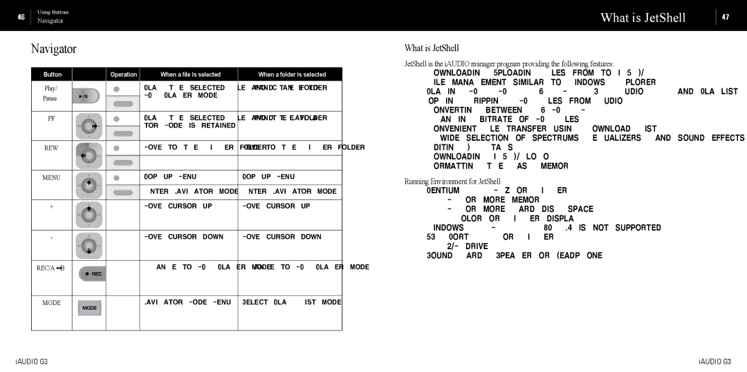 Cowon Systems iAUDIO G3 manual What is JetShell?, Running Environment for JetShell 