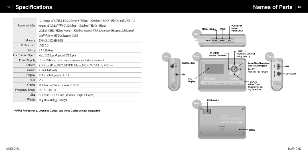 Cowon Systems iAUDIO G3 manual Speciﬁcations, Names of Parts 